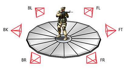 Postuer tracking technology
