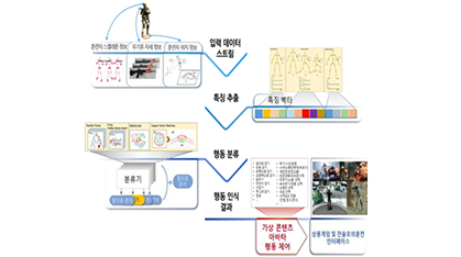 Postuer tracking technology
